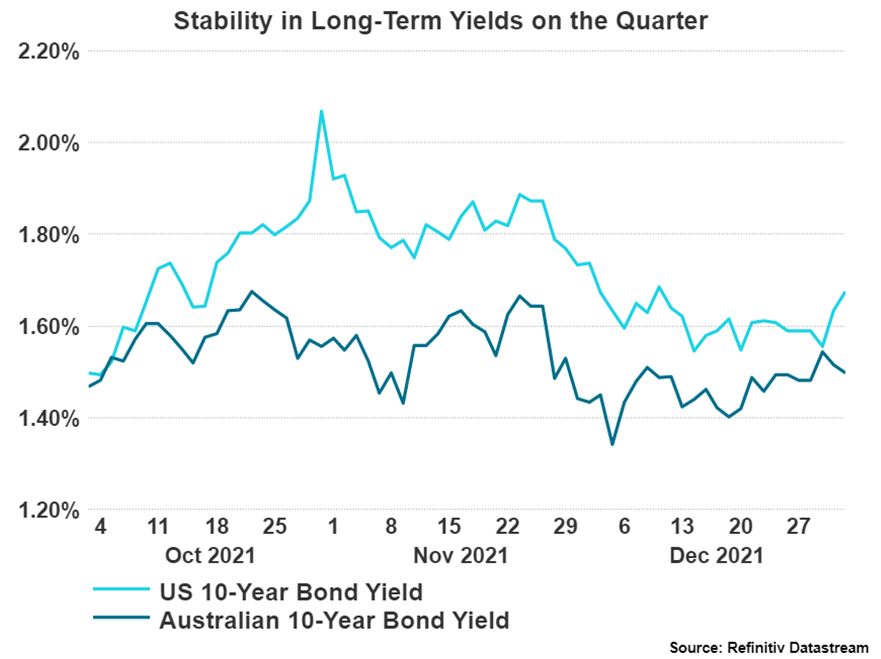 Stability in Long-Term Yields
